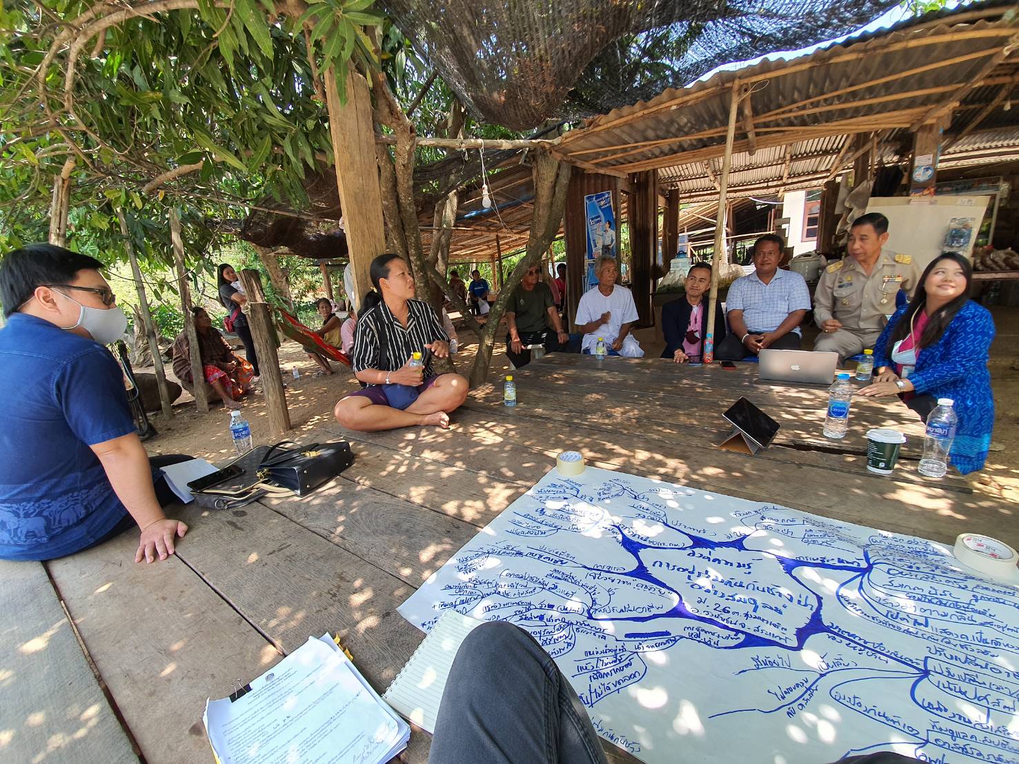 ศูนย์สารสนเทศฯ ลงพื้นที่หมู่บ้านคนรักษ์ช้าง ถอดบทเรียนเพื่อค้นหาแนวทางคนและช้างอยู่ร่วมกันอย่างสมดุล