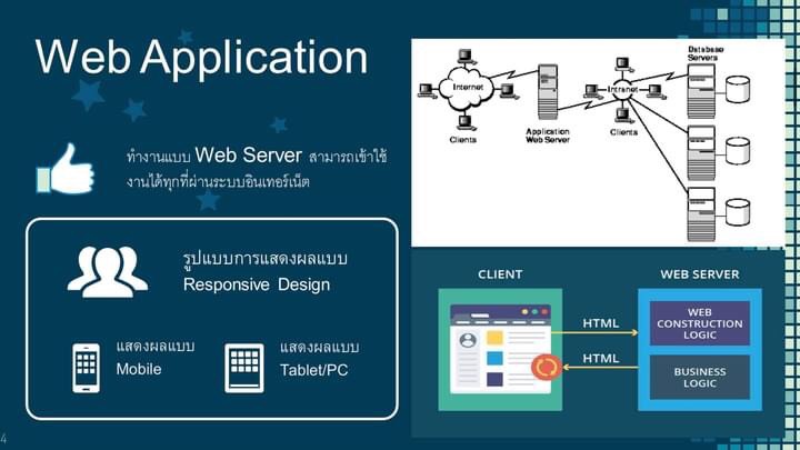 ศูนย์สารสนเทศฯ จัดโครงการพัฒนาบุคลากรด้านดิจิทัล (Digital Literacy) หลักสูตร “การพัฒนา Web Application”
