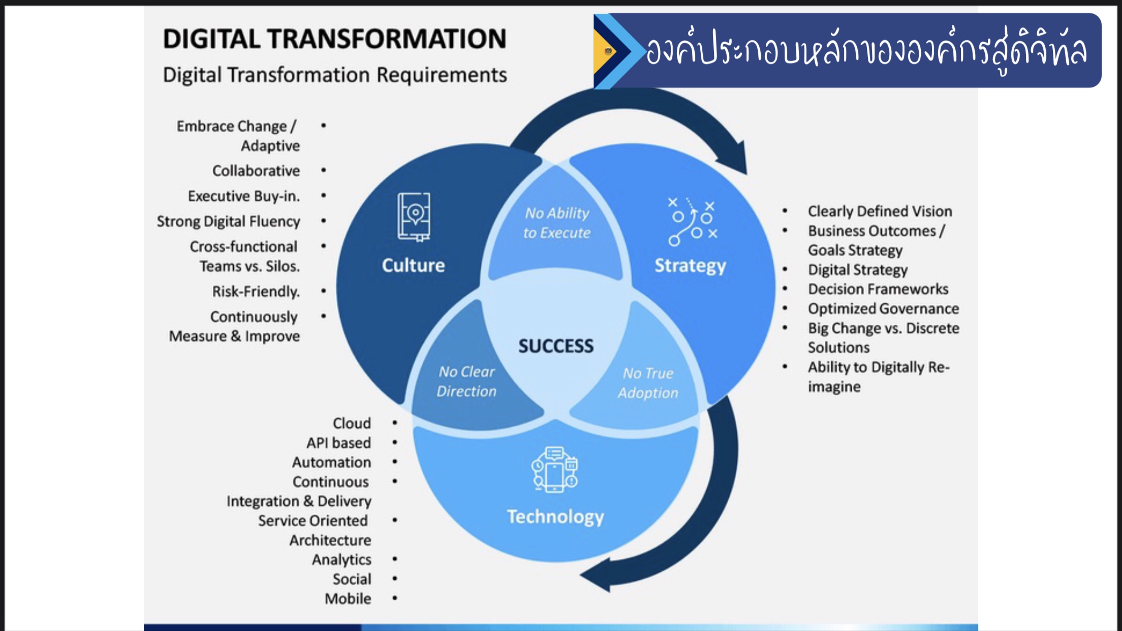 ศูนย์สารสนเทศฯ บรรยายให้ความรู้ในหัวข้อ “นักพัฒนากับโลกดิจิทัล” แก่พัฒนากรก่อนประจำการรุ่นที่ 117