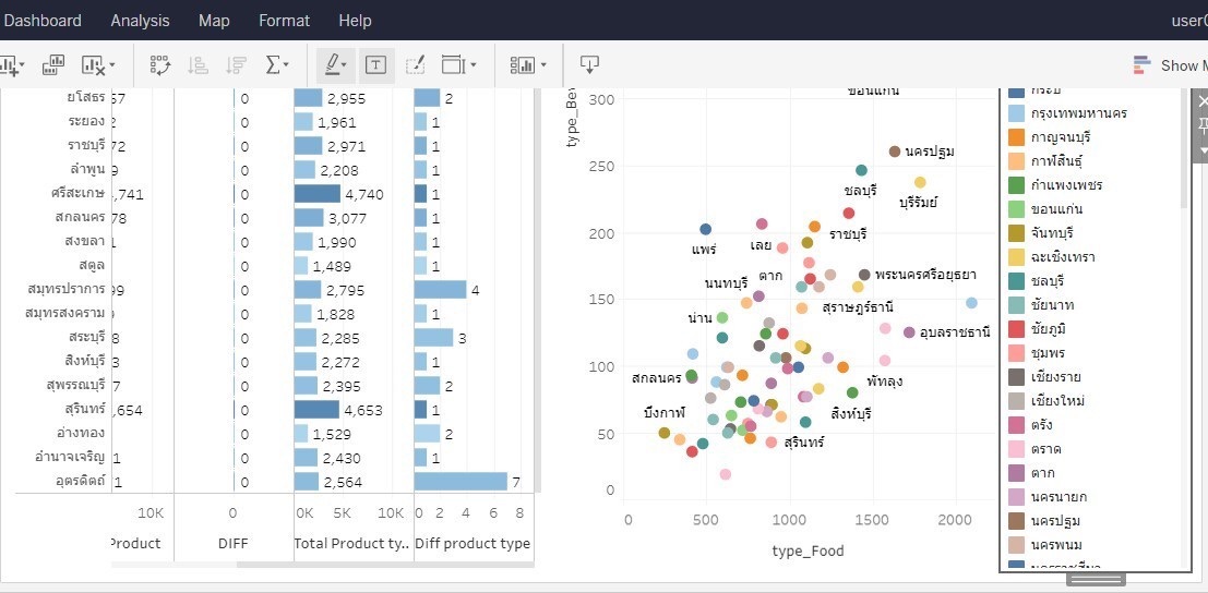 ศูนย์สารสนเทศฯ จัดอบรม 5 หลักสูตร Digital Literacy