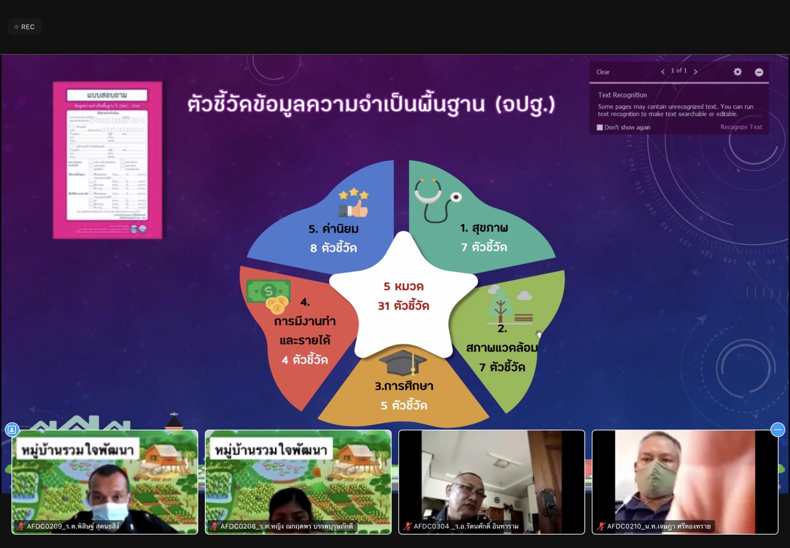 ศูนย์สารสนเทศฯ บรรยายให้ความรู้แก่นายทหารชั้นสัญญาบัตร หน่วยบัญชาการทหารพัฒนา ผ่านโปรแกรม zoom cloud meeting