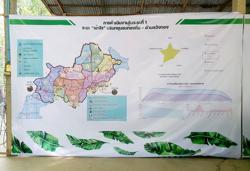 ศูนย์สารสนเทศฯ ร่วมติดตามการดำเนินการตามยุทธศาสตร์ชาติ ในการแก้ไขปัญหาความยากจนและพัฒนาคนทุกช่วงวัยอย่างยั่งยืนตามหลักปรัชญาของเศรษฐกิจพอเพียงในระดับพื้นที่ด้วยระบบการบริหารจัดข้อมูลการพัฒนาคนแบบชี้เป้า (Thai People Map and Analytics Platform : TPMAP)