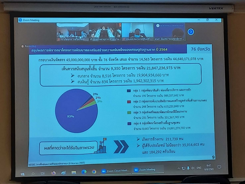 ศูนยสารสนเทศฯ ร่วมประชุม “คณะกรรมการติดตามและขับเคลื่อนการดำเนินการตามแผนการตรวจราชการแบบบูรณาการของผู้ตรวจราชการ และข้อสั่งการของนายกรัฐมนตรี”