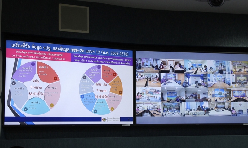 พช. จัดอบรมระบบโปรแกรมบันทึกและประมวลผลข้อมูล ความจำเป็นพื้นฐาน (จปฐ.) และข้อมูลพื้นฐานระดับหมู่บ้าน (กชช. 2ค) สำหรับใช้จัดเก็บข้อมูลห้วงแผนฯ ฉบับที่ 13 (ปี 2566 – 2570) ผ่านระบบวิดีทัศน์ทางไกล (Video Conference)