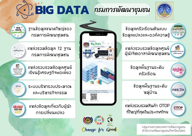 ศสท. รายงานผลความก้าวหน้าจากการประชาสัมพันธ์และขับเคลื่อนกิจกรรมส่งเสริมการใช้บริการ Click ชุมชน