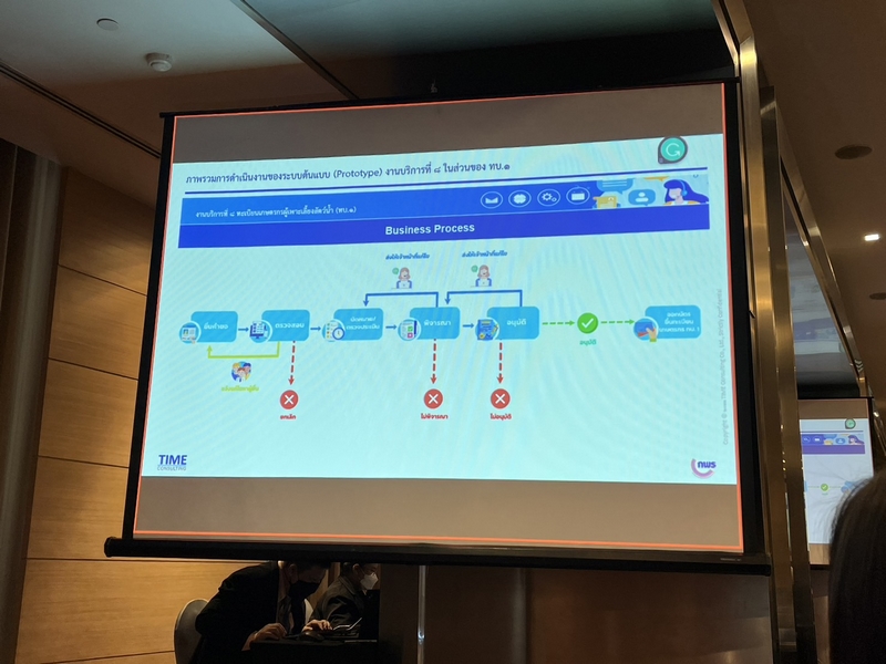 ศูนย์สารสนเทศฯ ร่วมงานประชุมสัมมนาโครงการวิเคราะห์และปรับกระบวนการทำงาน (Re-Process)​ และจัดทำระบบต้นแบบ (Prototype) ​เพื่อการบริการภาครัฐในรูปแบบดิจิทัลสู่การเป็นรัฐบาลดิจิทัล