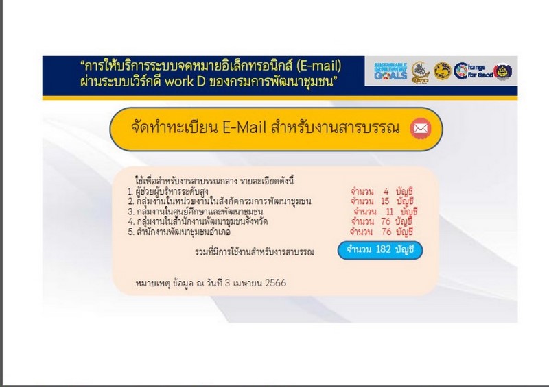 ศูนย์สารสนเทศฯ สนับสนุนการจัดทำทะเบียน E-Mail สำหรับงานสารบรรณ