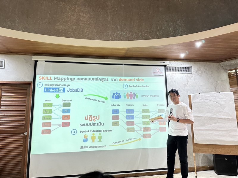 กรมการพัฒนาชุมชน ผนึกกำลังเดินหน้าวางยุทธศาสตร์ขับเคลื่อน “สถาบันเศรษฐกิจพอเพียงเพื่อการพัฒนาชุมชนอย่างยั่งยืน”