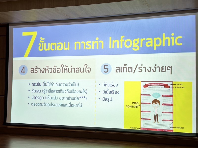 กรมการพัฒนาชุมชน ร่วมให้ความรู้ในกิจกรรม ของกระทรวงมหาดไทยโค้ชชิ่งกระบวนการสร้างสรรค์งานเพื่อ “สื่อสารสังคม” ให้กับข้าราชการใหม่ มุ่งเสริมเติมเต็มเครื่องมือการผลิตและเผยแพร่ประชาสัมพันธ์ เพื่อเพิ่มประสิทธิภาพการทำงานด้านการสร้างการรับรู้ความเข้าใจกับประชาชนก่อนลงไปปฏิบัติราชการ ณ สำนักงานจังหวัดทั่วประเทศ