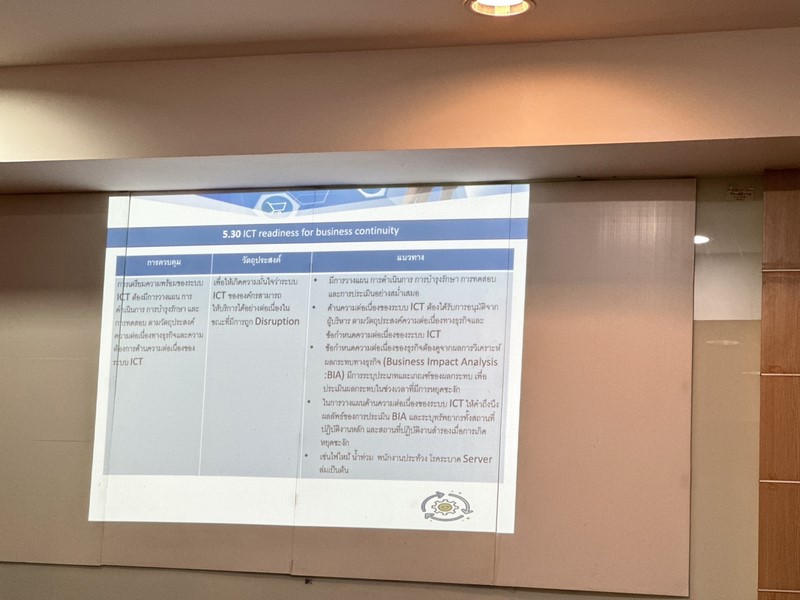 พช. ผ่านการตรวจประเมินจากหน่วยงานภายนอก ในการรับรองมาตรฐาน ISO 27001:2023  พ.ศ. 2566