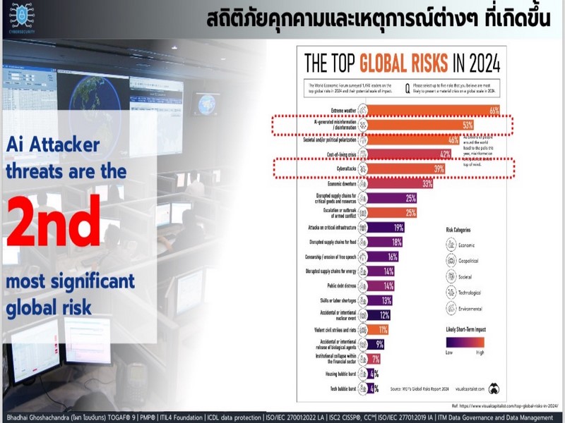 กรมการพัฒนาชุมชน เสริมแกร่งให้ทีม ISMS Internal Audit ด้วยการ Upskill ความรู้ Cyber Security Incident Response เพื่อขับเคลื่อนการบริหารจัดการความมั่นคงปลอดภัยสารสนเทศตามแนวทางมาตรฐานสากล ISO27001 : 2022