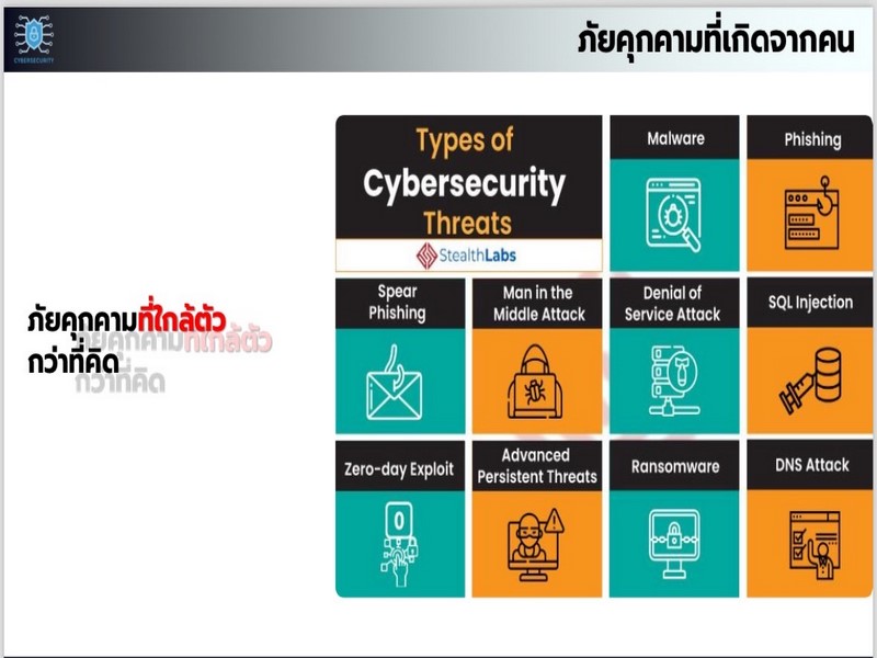 กรมการพัฒนาชุมชน เสริมแกร่งให้ทีม ISMS Internal Audit ด้วยการ Upskill ความรู้ Cyber Security Incident Response เพื่อขับเคลื่อนการบริหารจัดการความมั่นคงปลอดภัยสารสนเทศตามแนวทางมาตรฐานสากล ISO27001 : 2022