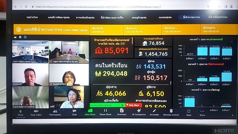 กรมการพัฒนาชุมชนร่วมประชุมหารือการเชื่อมโยงฐานข้อมูลระบบ พม. SMART กองตรวจราชการ สป.พม.
