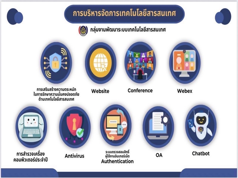 กรมการพัฒนาชุมชน จัดหลักสูตร Digital Literacy เสริมสร้างความรู้ Upskill/Reskill ด้านการบริหารจัดการเทคโนโลยีสารสนเทศแก่บุคลากรทั้งประเทศ
