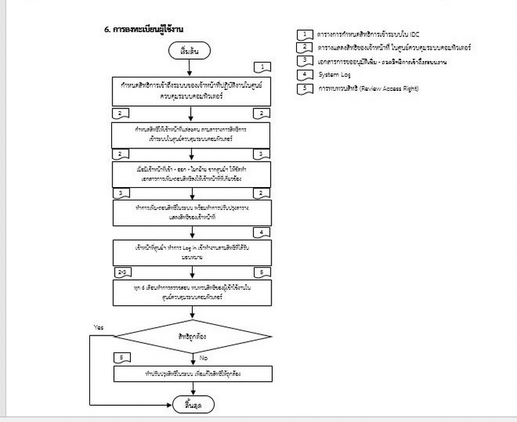 กรมการพัฒนาชุมชน ยกระดับมาตรฐานสากล ISO27001 : 2022 อย่างต่อเนื่อง เน้นปรับปรุงและระบบบริหารจัดการความมั่นคงปลอดภัยสารสนเทศตามแนวทางมาตรฐานสากลเวอร์ชั่นใหม่