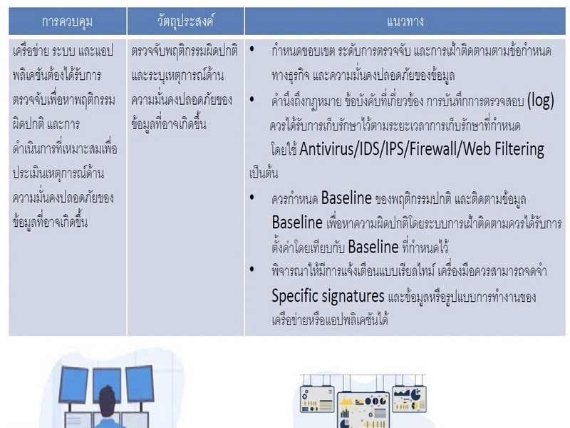 กรมการพัฒนาชุมชน ยกระดับมาตรฐาน ISO27001  อย่างต่อเนื่อง เน้นปรับปรุงระบบบริหารจัดการความมั่นคงปลอดภัยสารสนเทศ รองรับ PDPA ตามแนวทางมาตฐานสากลเวอร์ชั่น 2022