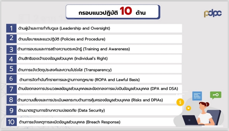 กรมการพัฒนาชุมชนขับเคลื่อน PDPA ได้ระดับ “ดีเยี่ยม” พร้อมได้รับมาตฐานสากล ISO27001 ในการบริหารจัดการข้อมูลความมั่นคงปลอดภัยไซเบอร์ ด้านอธิบดีกรม พช. เน้นย้ำ มุ่ง Change for Good เพื่อยกระดับความเชื่อมั่นในบริการที่ปลอดภัยแก่ประชาชน