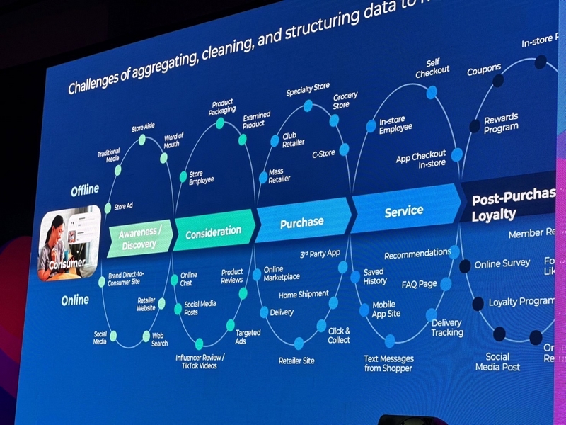กรมการพัฒนาชุมชนร่วมการประชุม “AWS Summit in Bangkok” ผลักดันการใช้เทคโนโลยี Cloud ในไทย อำนวยความสะดวกแก่ทุกภาคส่วนทั้งรัฐ – เอกชน มุ่งส่งเสริม Cloud First Policy ในภาครัฐ