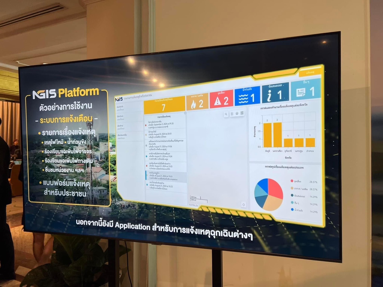 กรมการพัฒนาชุมชนร่วมงานสัมมนาเปิดตัว “แพลตฟอร์มกลางเพื่อแลกเปลี่ยนข้อมูลภูมิสารสนเทศของหน่วยงานสำหรับประชาชน (NGIS PLATFORM)”