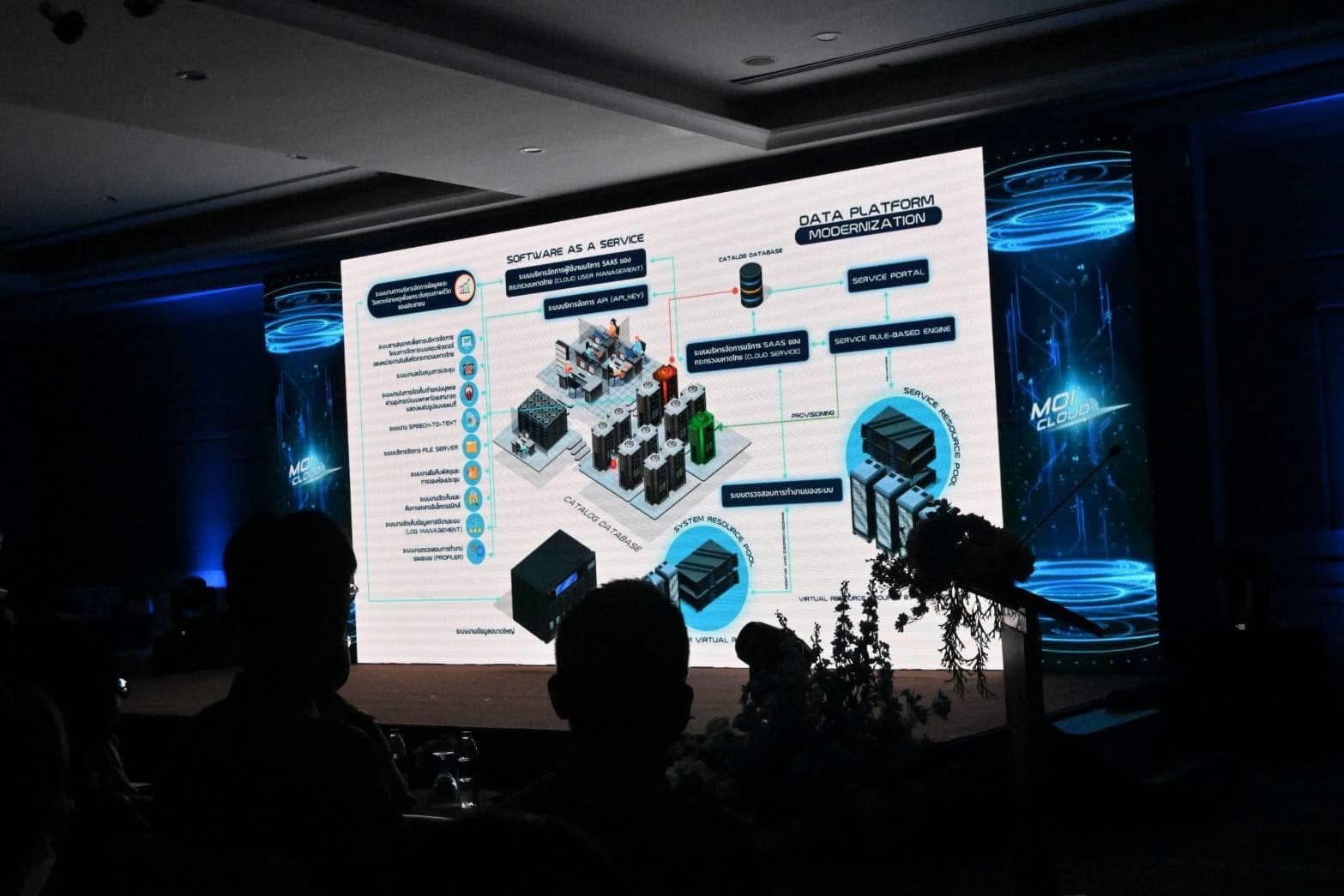 กรมการพัฒนาชุมชนร่วม Kick off โครงการระบบบริการสารสนเทศของกระทรวงมหาดไทย มุ่งพัฒนาศูนย์ข้อมูลกลางของประเทศ ควบคู่การพัฒนาบุคลากรด้านสารสนเทศ เพื่อบำบัดทุกข์ บำรุงสุขประชาชน