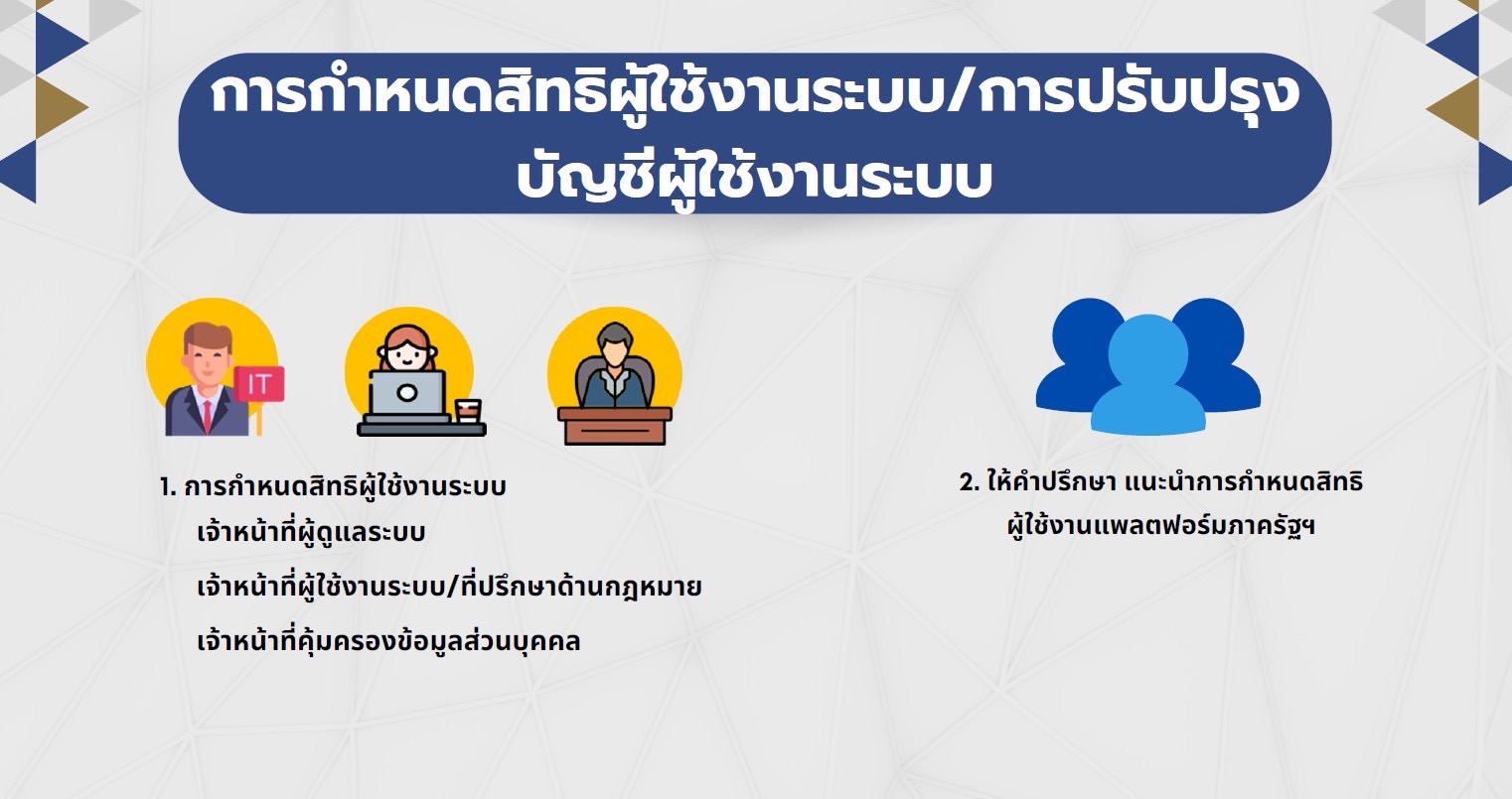 รมการพัฒนาชุมชน ประชุมร่วมกับที่ปรึกษาฯ จากสำนักงานคณะกรรมการคุ้มครองข้อมูลส่วนบุคคล เพื่อสนับสนุนการใช้งานแพลตฟอร์มภาครัฐตามกฎหมายคุ้มครองข้อมูลส่วนบุคคล