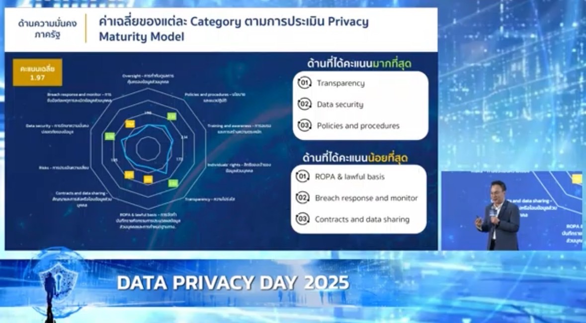 พช.ร่วมงาน “วันคุ้มครองข้อมูลส่วนบุคคล” (Data privacy day 2025)
