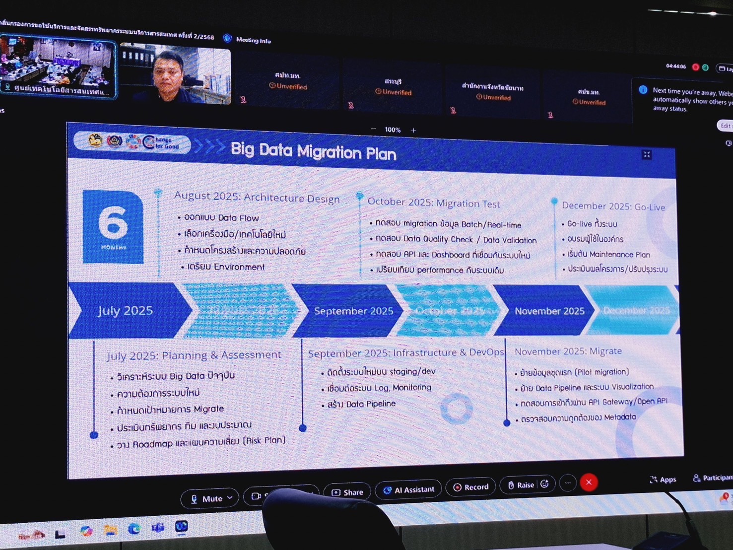 ศูนย์สารสนเทศฯ เข้าร่วมประชุมคณะกรรมการกลั่นกรองการขอใช้บริการระบบสารสนเทศด้วยโครงข่ายเสมือนกระทรวงมหาดไทย เดินหน้าจัดสรรทรัพยากรอย่างมีประสิทธิภาพ