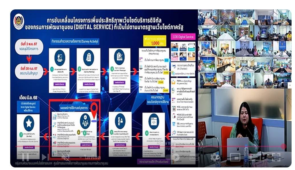 กรมการพัฒนาชุมชน เสริมทัพเพิ่มขีดความสามารถด้านดิจิทัล เปิดการฝึกอบรมระบบเว็บไซต์บริการดิจิทัล ตามมาตรฐานเว็บไซต์ภาครัฐ