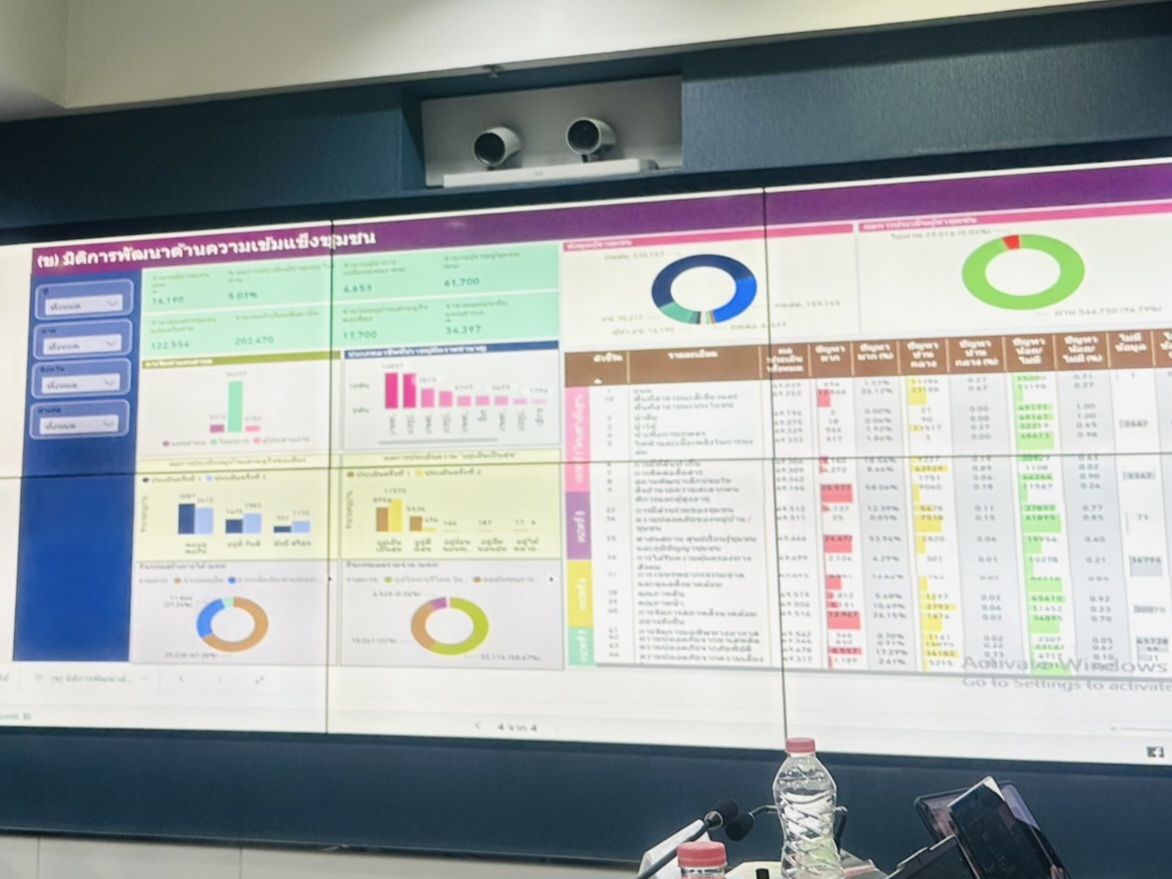 พช. มุ่งสู่ “องค์กรดิจิทัล” เสริมทักษะบุคลากร เข้าถึงระบบ Big Data กรมการพัฒนาชุมชน จุดเดียวแบบ One Stop Service